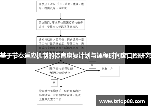 基于节奏适应机制的体育康复计划与课程时间窗口图研究