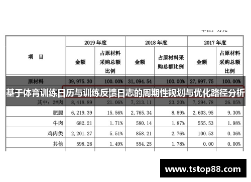 基于体育训练日历与训练反馈日志的周期性规划与优化路径分析