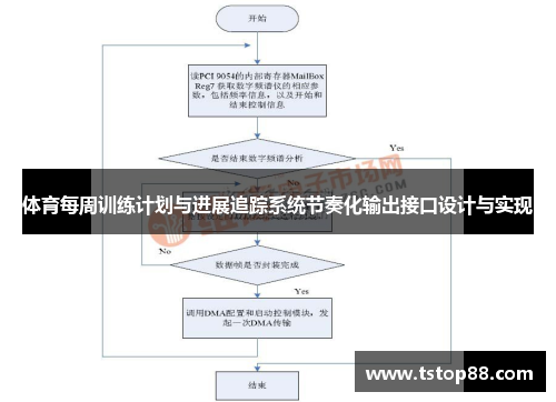 体育每周训练计划与进展追踪系统节奏化输出接口设计与实现