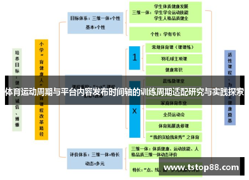 体育运动周期与平台内容发布时间轴的训练周期适配研究与实践探索